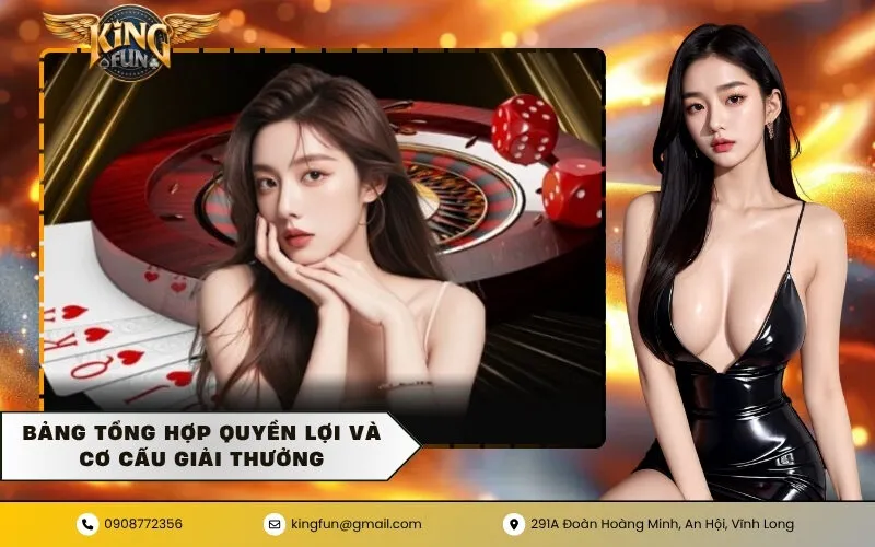 Bảng tổng hợp quyền lợi và cơ cấu giải thưởng